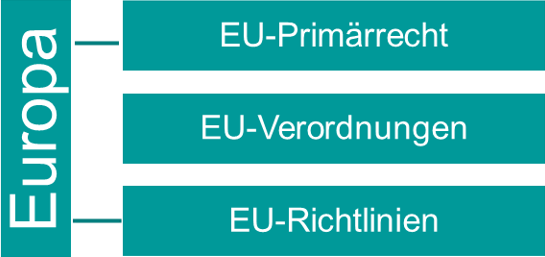 Aufbau EU-Rechtsordnung